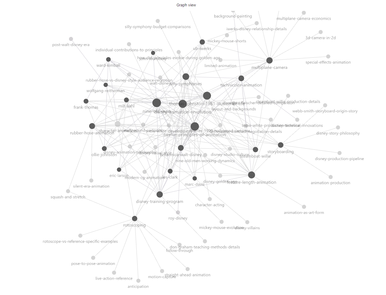 Graph view showing stub notes as research opportunities