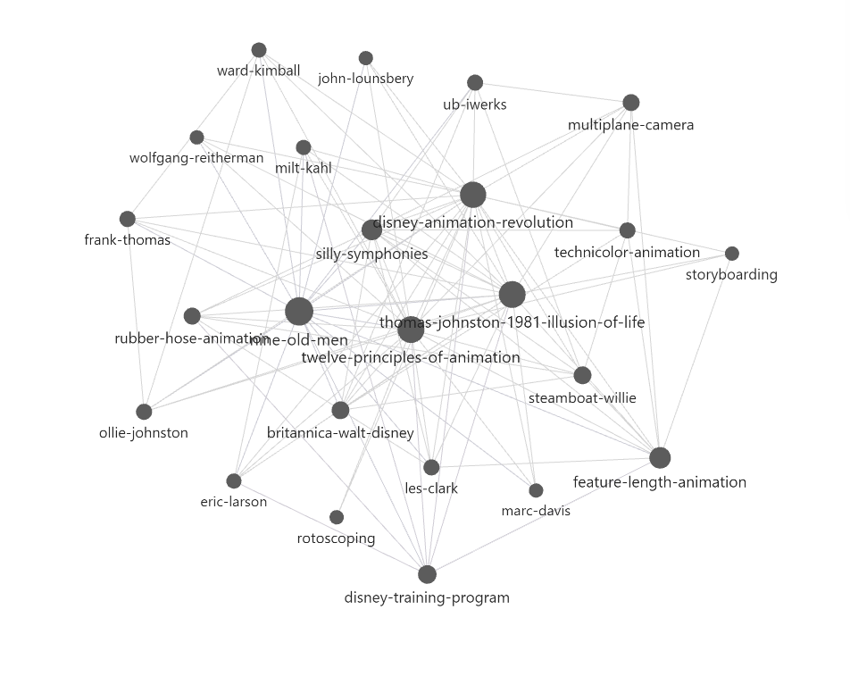 Graph view showing connected Disney animation concepts