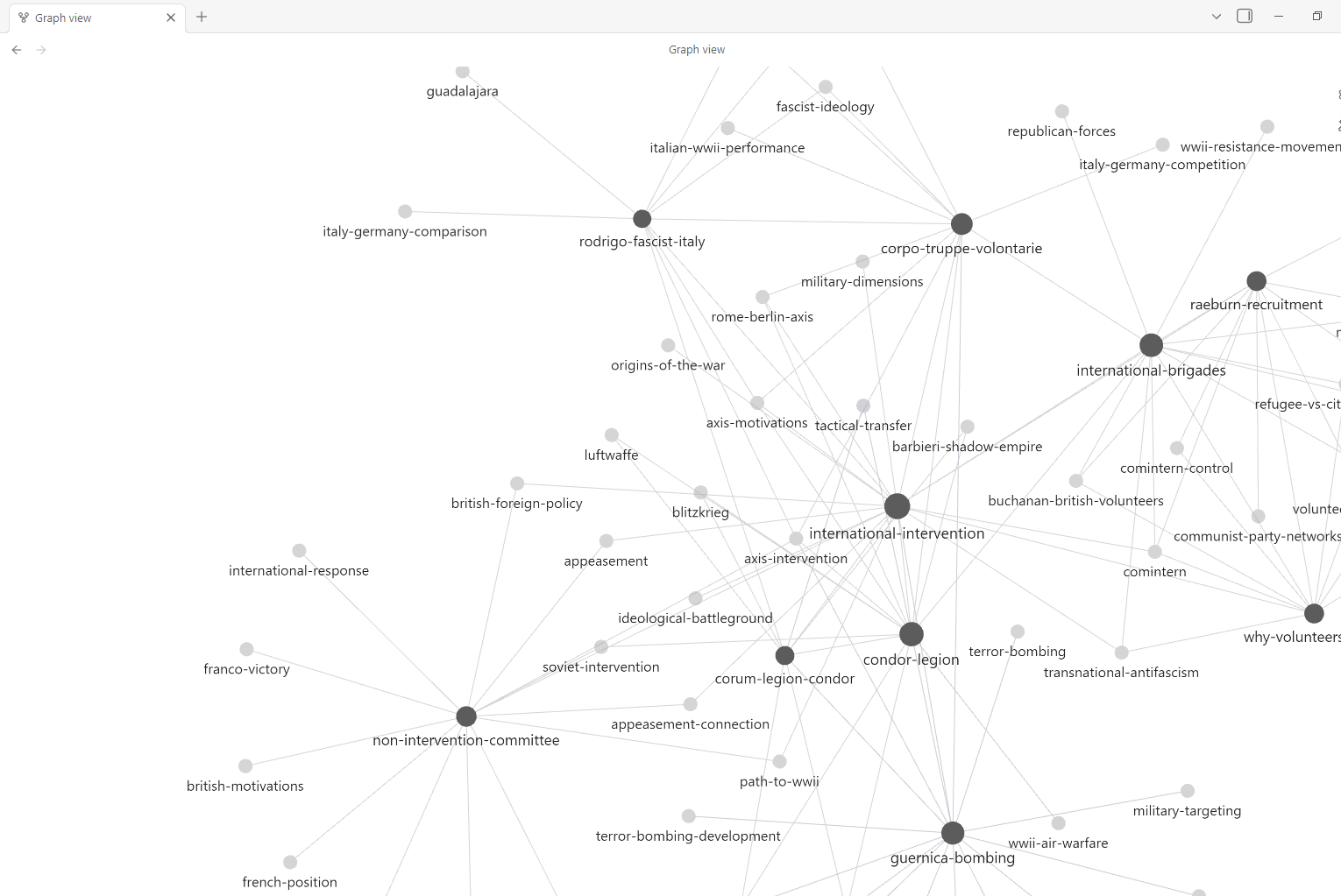 The vault's graph view - every concept linked to related ideas, sources, and questions